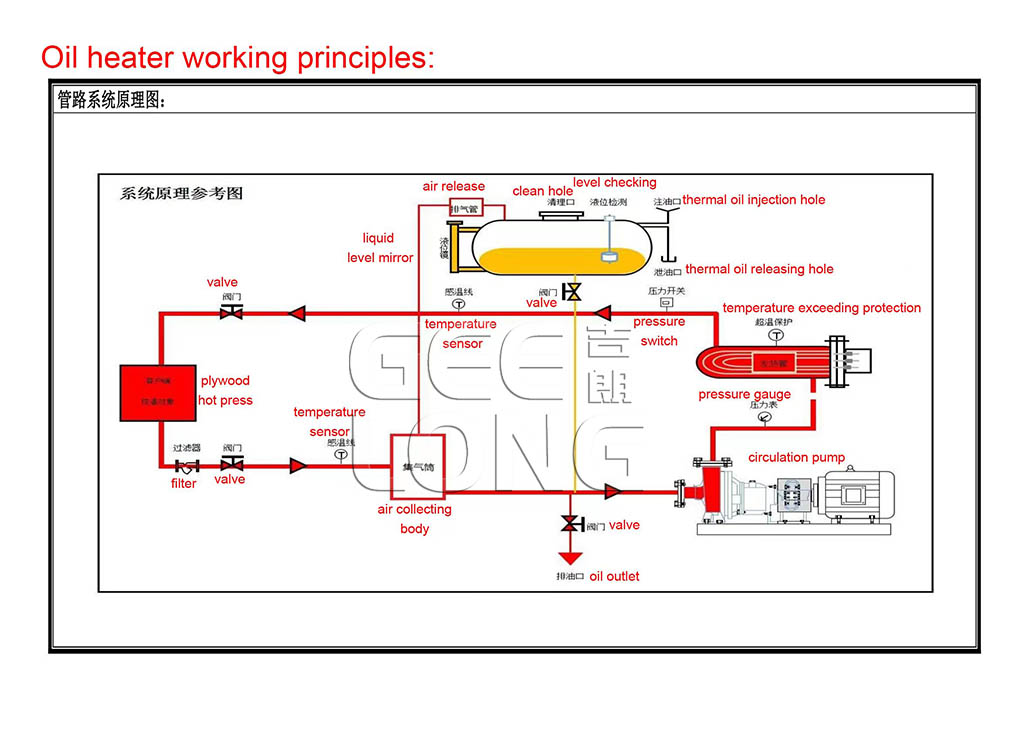 Electrical heating boiler for short cycle lamination hot press machine